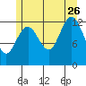 Kake tide chart for Wednesday, July 26, 2023