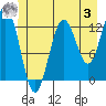 Kake tide chart for Monday, July 3, 2023