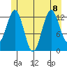 Kake tide chart for Saturday, July 8, 2023