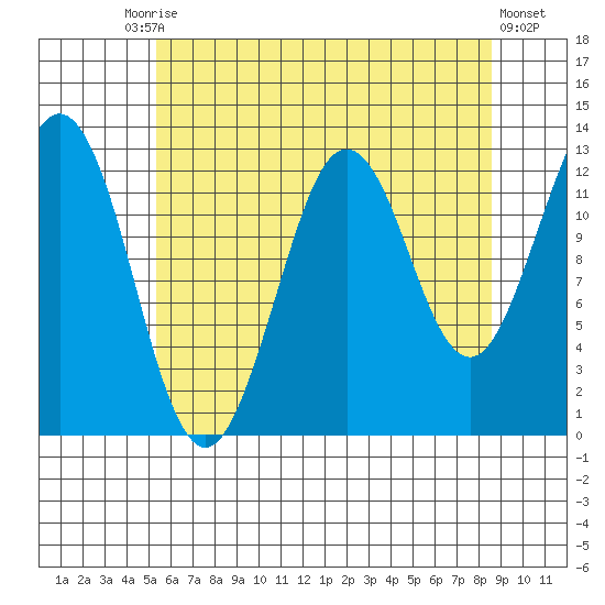 Kake tide chart for Tuesday, August 15, 2023