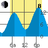 Kake tide chart for Tuesday, August 8, 2023