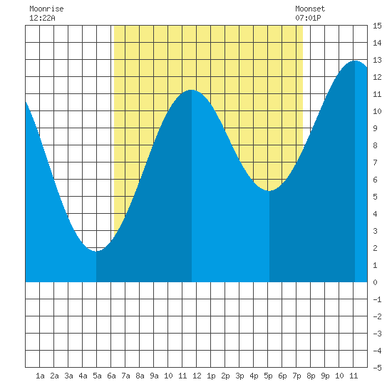 Kake tide chart for Sunday, September 10, 2023