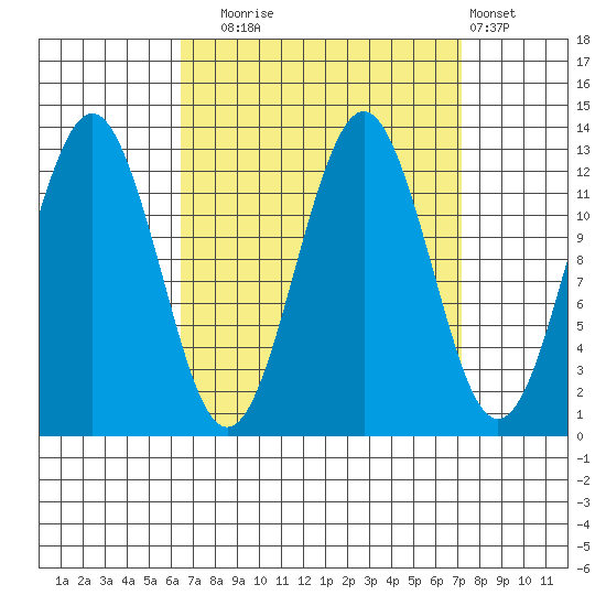 Kake tide chart for Saturday, September 16, 2023