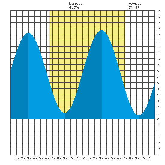 Kake tide chart for Sunday, September 17, 2023