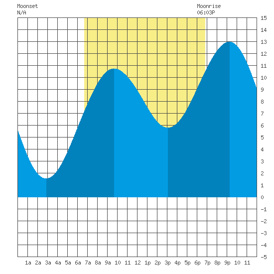 Kake tide chart for Sunday, September 24, 2023