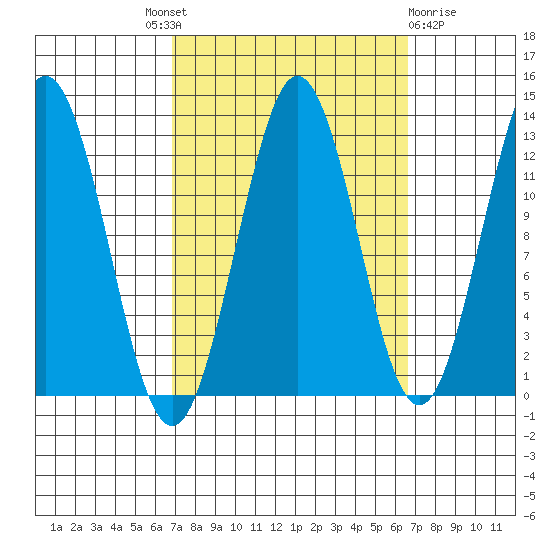 Kake tide chart for Thursday, September 28, 2023