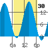 Kake tide chart for Saturday, September 30, 2023