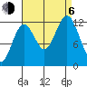 Kake tide chart for Wednesday, September 6, 2023
