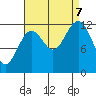 Kake tide chart for Thursday, September 7, 2023