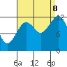 Kake tide chart for Friday, September 8, 2023
