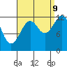 Kake tide chart for Saturday, September 9, 2023