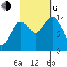 Kake tide chart for Friday, October 6, 2023