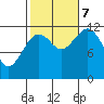 Kake tide chart for Saturday, October 7, 2023