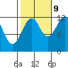 Kake tide chart for Monday, October 9, 2023