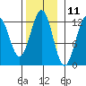 Kake tide chart for Saturday, November 11, 2023