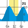 Kake tide chart for Tuesday, November 21, 2023