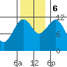 Kake tide chart for Monday, November 6, 2023