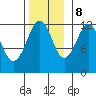 Kake tide chart for Wednesday, November 8, 2023