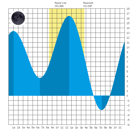 Kake tide chart for Thursday, January 11, 2024