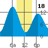 Kake tide chart for Thursday, January 18, 2024