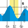 Kake tide chart for Saturday, January 6, 2024