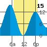 Kake tide chart for Friday, March 15, 2024