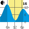 Kake tide chart for Saturday, March 16, 2024