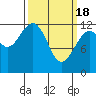 Kake tide chart for Monday, March 18, 2024
