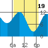 Kake tide chart for Tuesday, March 19, 2024