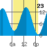Kake tide chart for Saturday, March 23, 2024