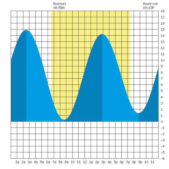 Kake tide chart for Tuesday, March 26, 2024