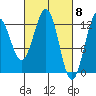 Kake tide chart for Friday, March 8, 2024