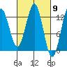 Kake tide chart for Saturday, March 9, 2024