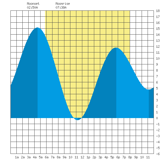 Kake tide chart for Saturday, April 13, 2024