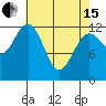 Kake tide chart for Monday, April 15, 2024