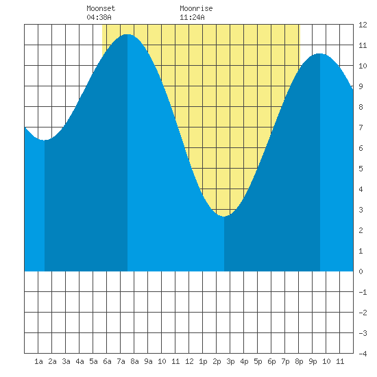 Kake tide chart for Tuesday, April 16, 2024