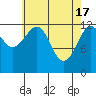 Kake tide chart for Wednesday, April 17, 2024