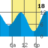 Kake tide chart for Thursday, April 18, 2024