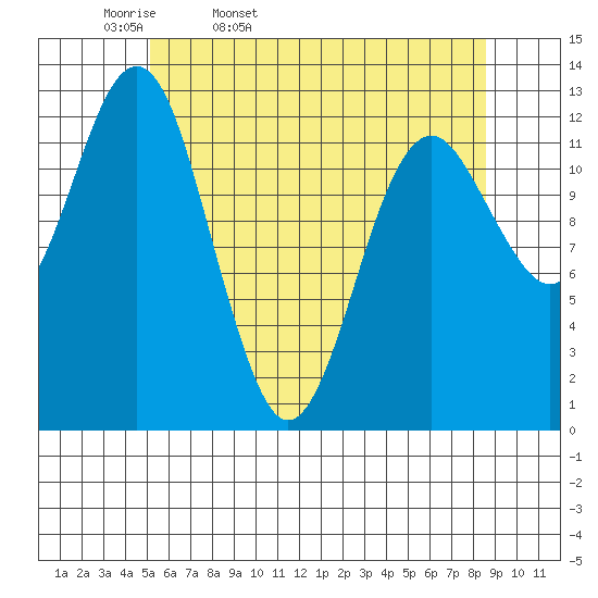 Kake tide chart for Monday, April 29, 2024