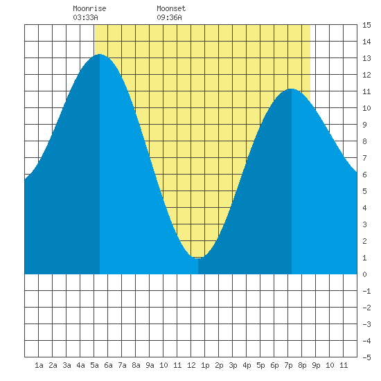 Kake tide chart for Tuesday, April 30, 2024
