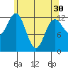 Kake tide chart for Tuesday, April 30, 2024