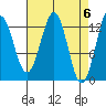 Kake tide chart for Saturday, April 6, 2024