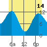 Kake tide chart for Tuesday, May 14, 2024