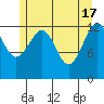 Kake tide chart for Friday, May 17, 2024