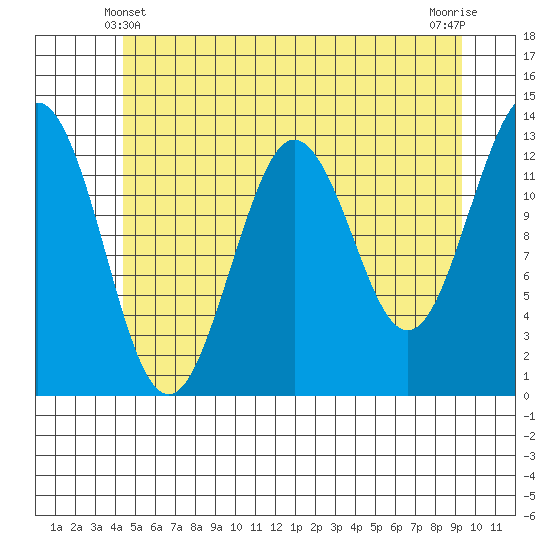 Kake tide chart for Tuesday, May 21, 2024