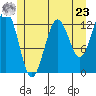 Kake tide chart for Thursday, May 23, 2024