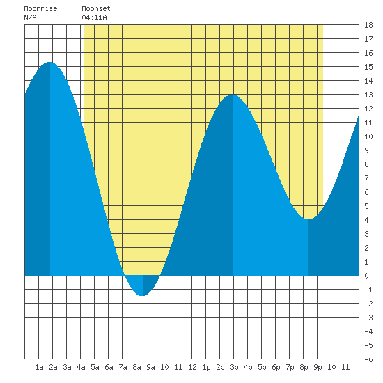 Kake tide chart for Friday, May 24, 2024