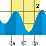 Kake tide chart for Thursday, May 2, 2024