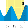 Kake tide chart for Friday, May 3, 2024