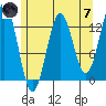 Kake tide chart for Tuesday, May 7, 2024